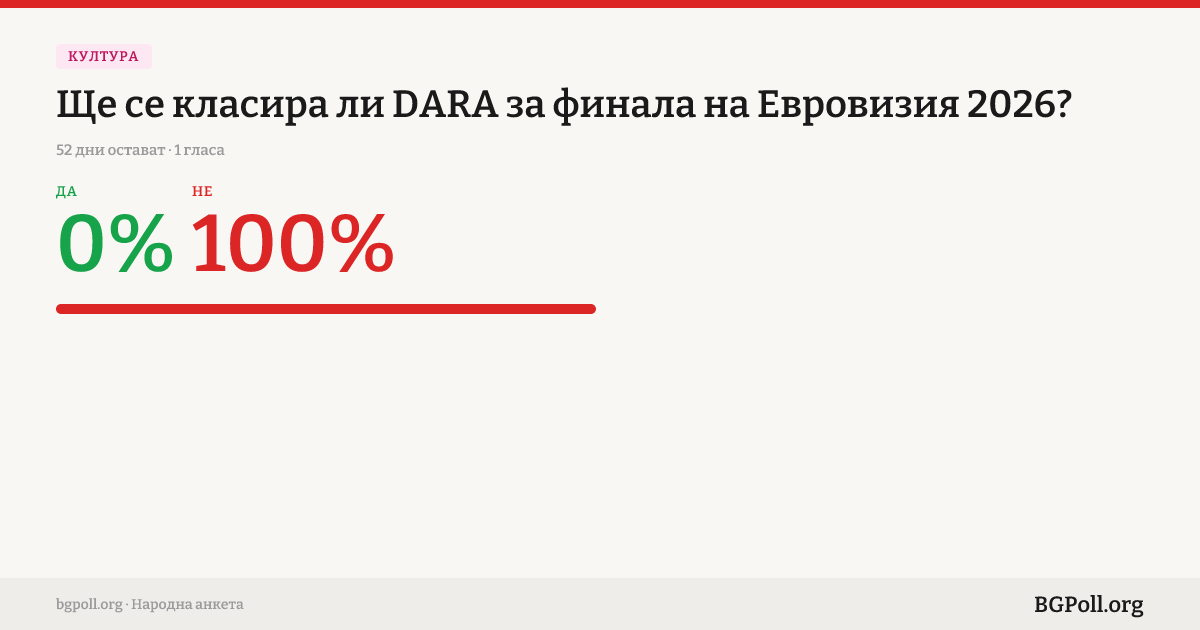 Ще се класира ли DARA за финала на Евровизия 2026?